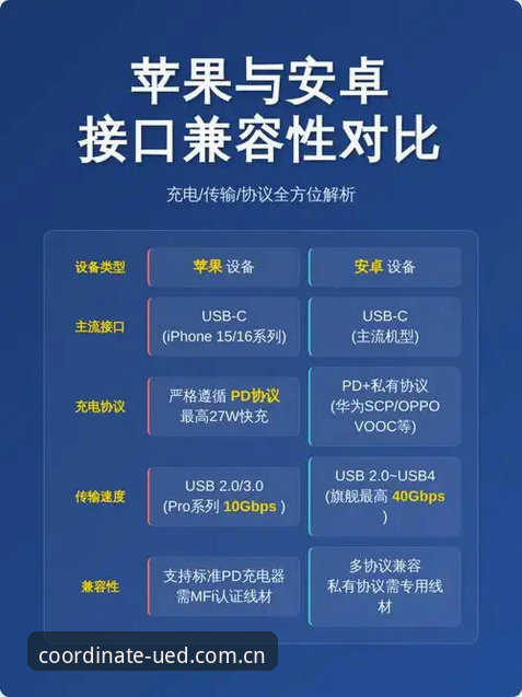 苹果手机数据接口怎么选？UED官网这套判断逻辑值得收藏