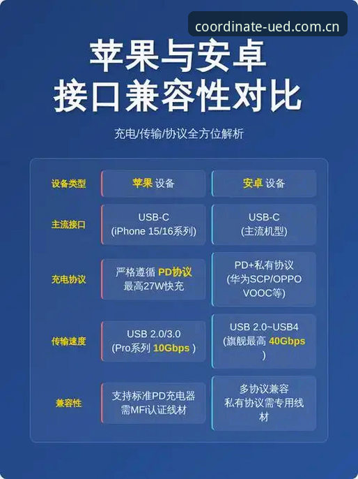 UED体育平台苹果手机数据接口调试笔记：从误区到流畅使用的完整教程
